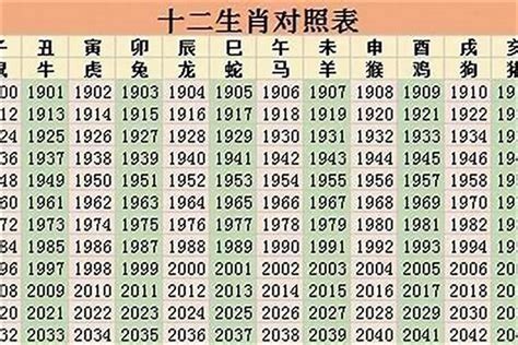 69年次 生肖